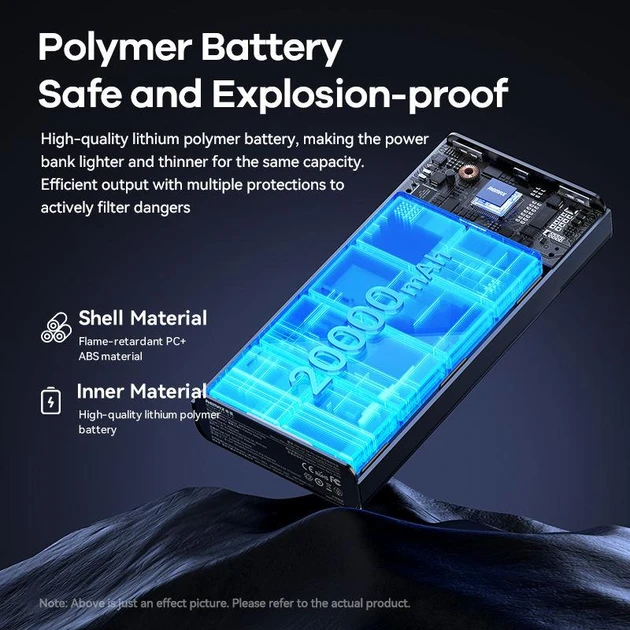 Повербанк Remax RPP-672 20000mAh | LED Дисплей, 2USB/1Type-C, 20W, PD — изображение 6